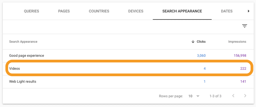 Ranking on video