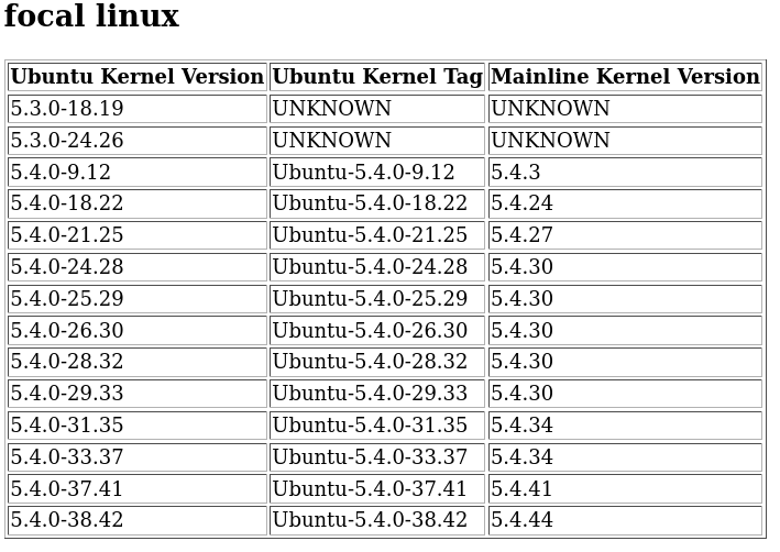 Ubuntu kernel version map for ubuntu 20.04