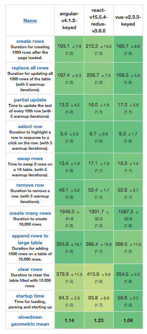 Performance Benchmark Image