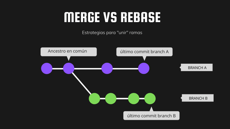 mergevsrebase