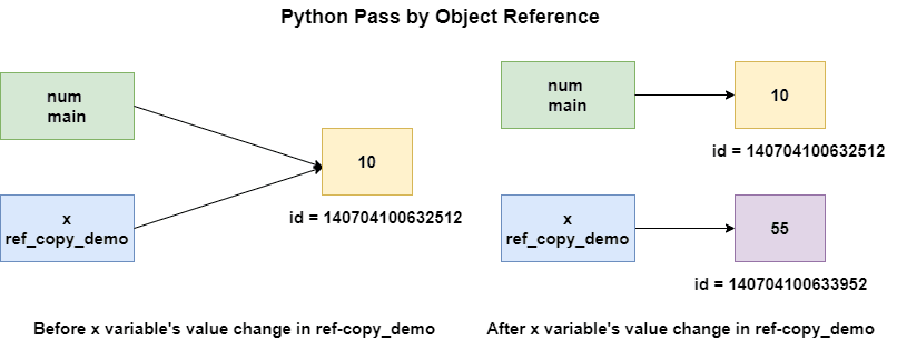 What is a side-effect of a function in Python? - DEV Community