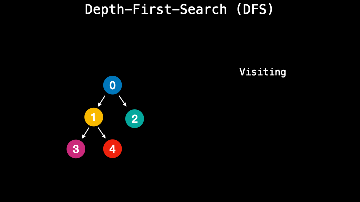 Searching through graph