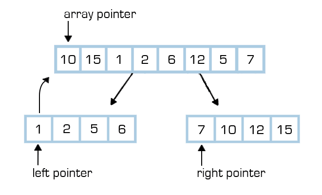 Merge Sort in Ruby - DEV Community