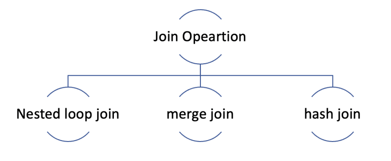 Loop & Merge