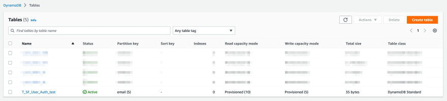 check dynamodb
