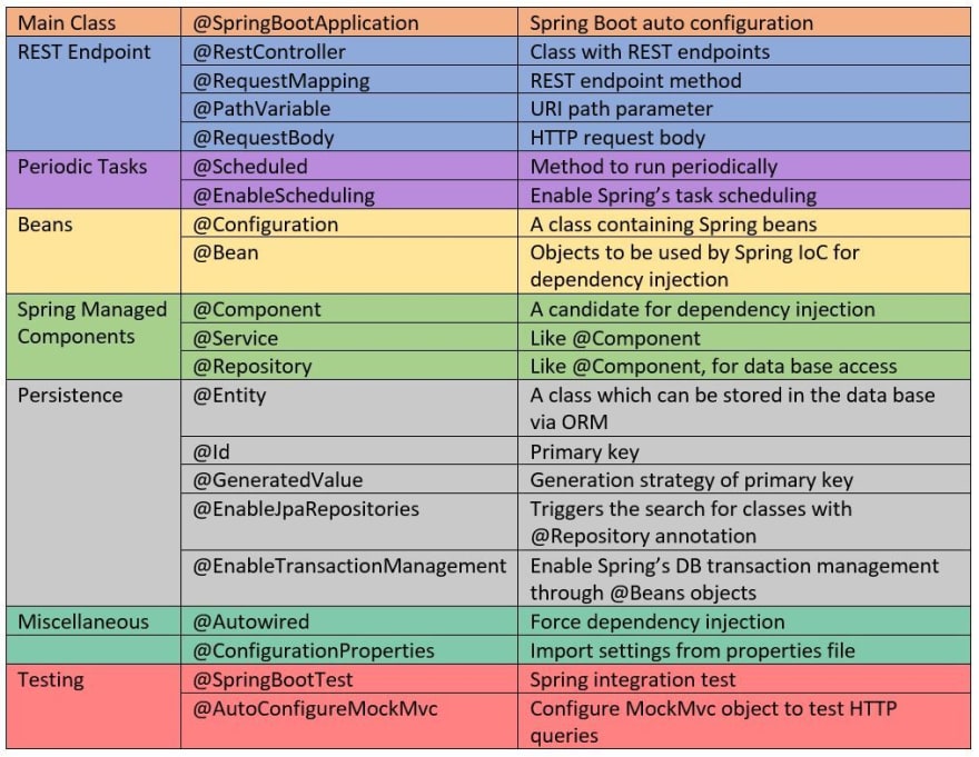 what is @getmapping annotation in spring boot