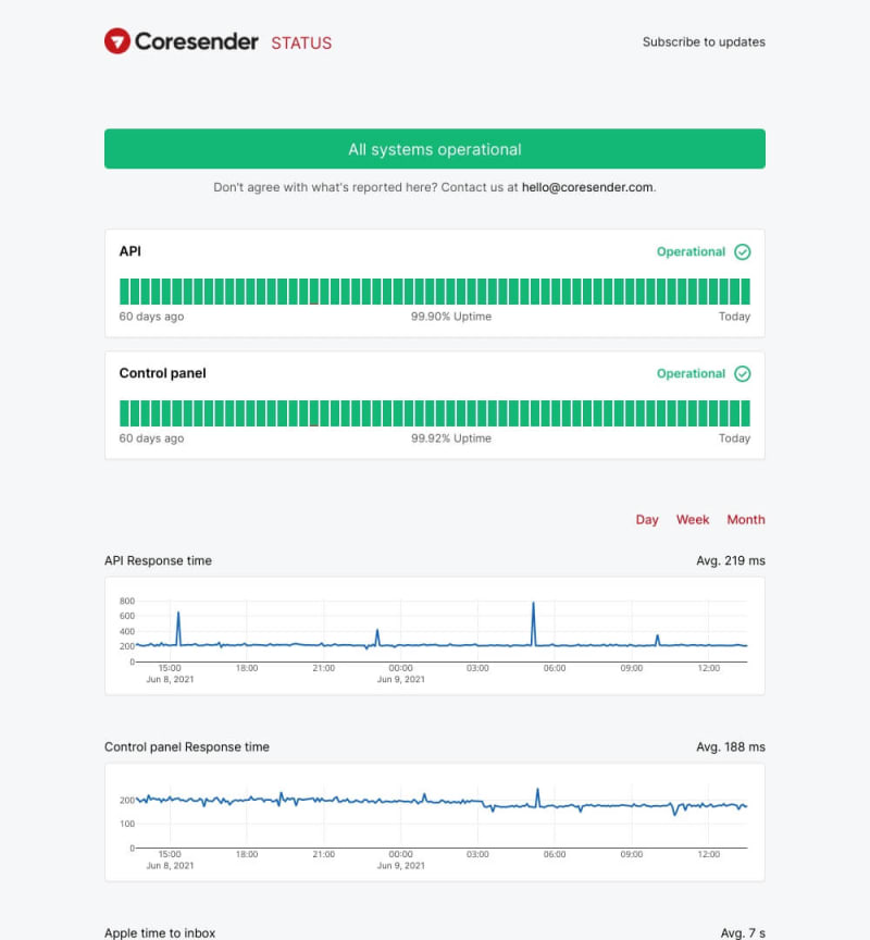 Coresender status page