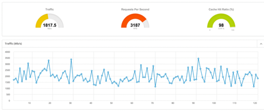 Pygmy Collection Application Part 4 (Analytics Kit Custom Events)