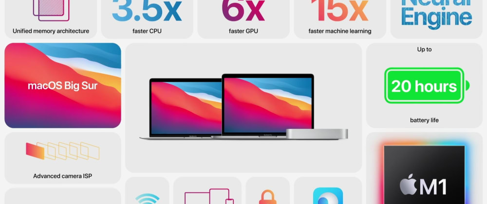 Cover image for New M1 chip in the Mac. How do you think it's going to change the development experience?