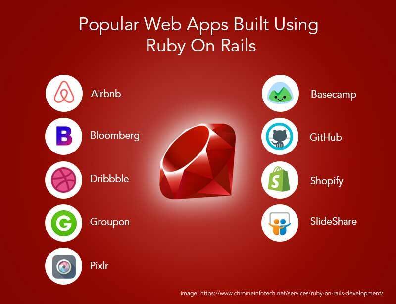 Reddit for Ruby on Rails enthusiasts