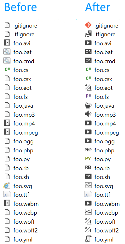 visual studio forms ui symbol glyphs