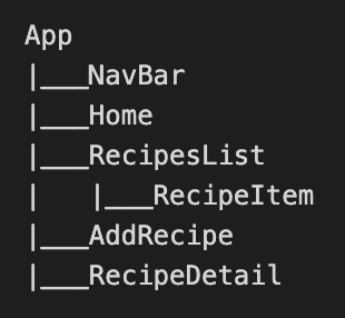 component hierarchy