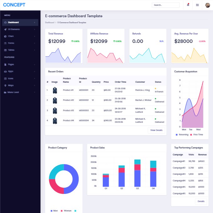 Concept Admin template