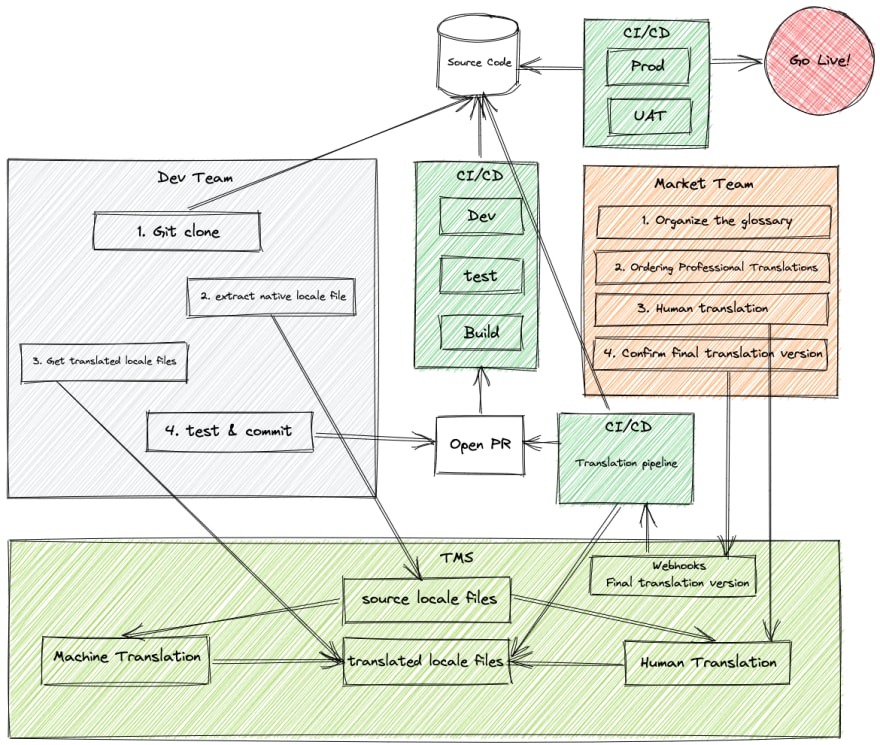 Diagrama  Descripción generada automáticamente