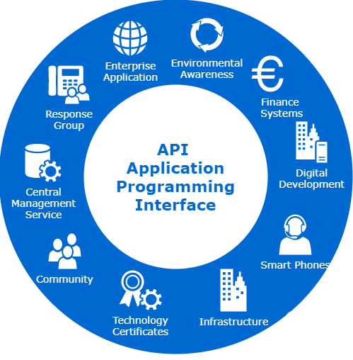 api programming diagram