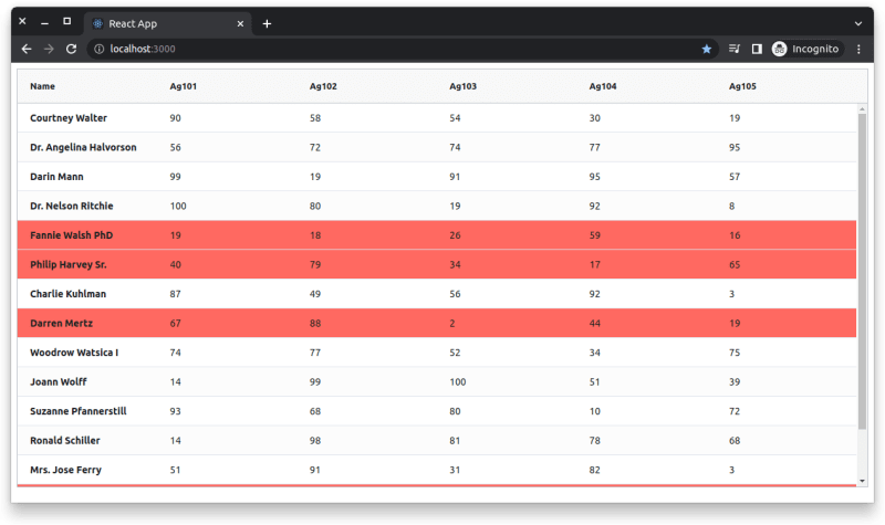 Styling React Data Grid With Custom CSS Styles