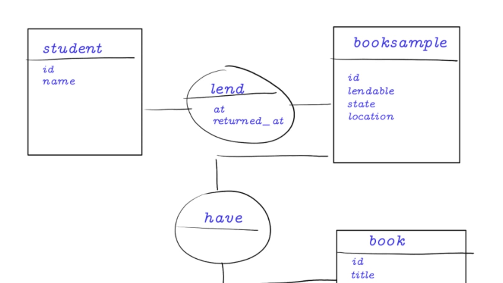 postgresql split_part