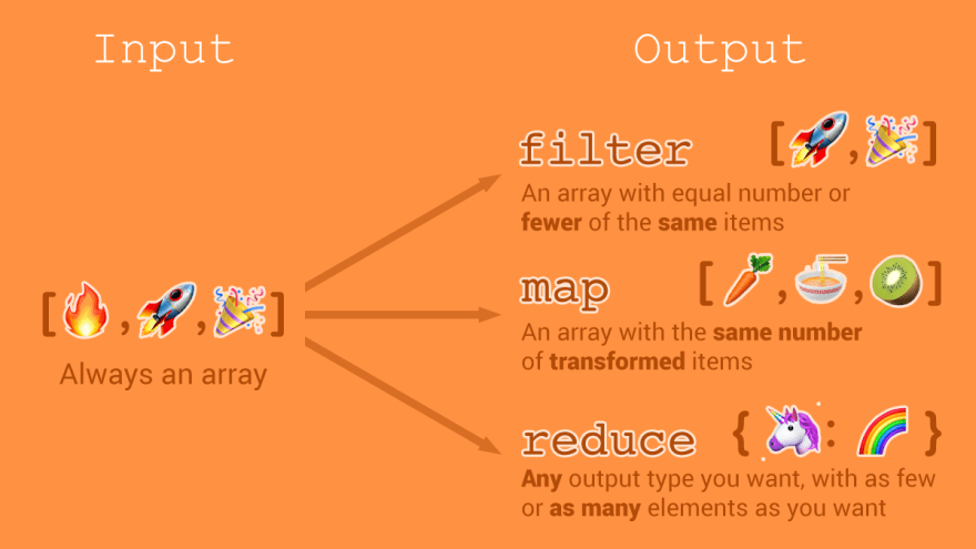 map, filter, reduce