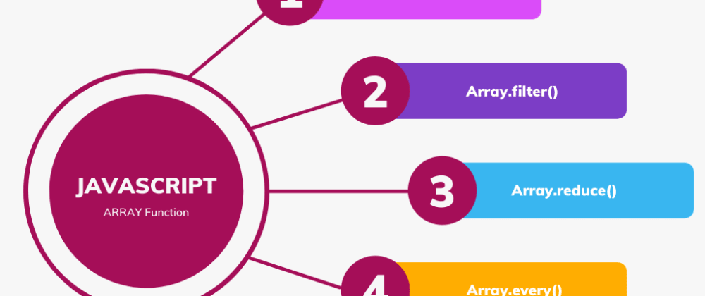 Cover image for 28 Javascript Array Methods: A Cheat Sheet for Developer