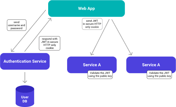 HTML from Strings and XSS - Beginner JavaScript - Wes Bos