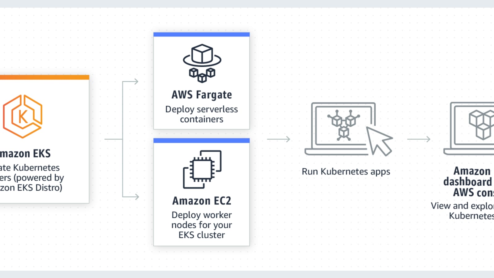 deploy rack app to fargate