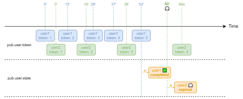 Spring cloud stream kafka test hotsell