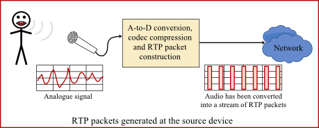 silk codec decoder where is dll