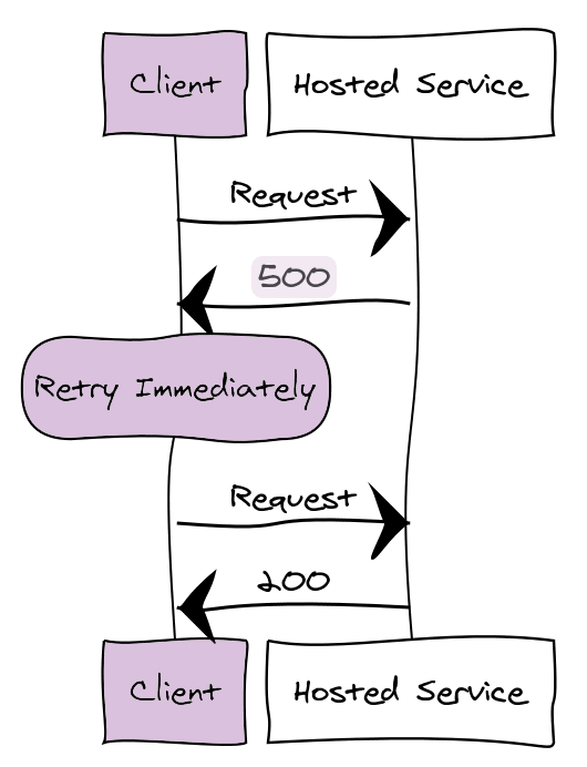 Learn about the Retry Pattern in 5 minutes DEV Community