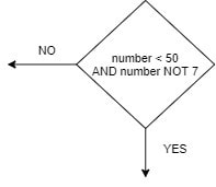Branching operator