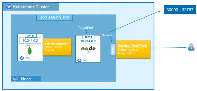 nodeport1