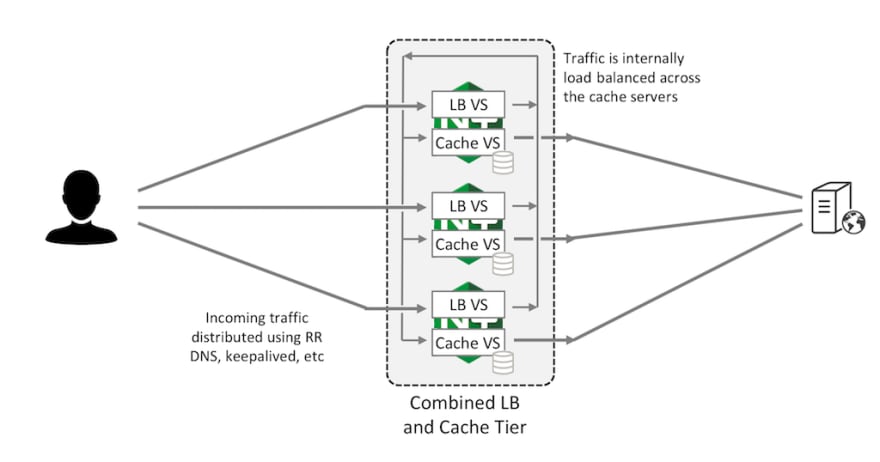 How to setup an Nginx reverse proxy server example