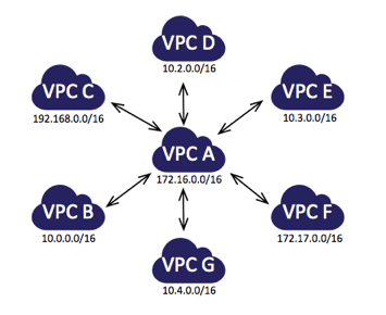 Image Ref Link: https://encrypted-tbn0.gstatic.com/images?q=tbn:ANd9GcRpUXcCRp-9JqJfXNvchaRkHUFog0s3p2tQnhVVhW0Vutre9wSsPigQ7-dDTciL9oaNXLs&usqp=CAU