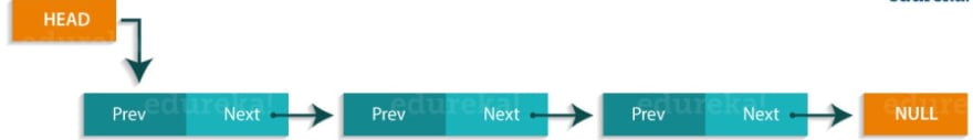 Linked lists