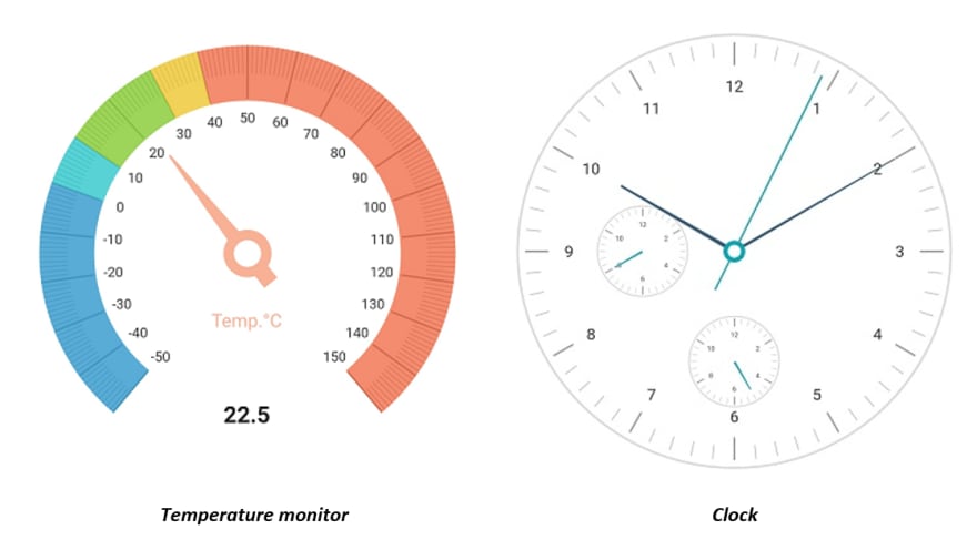 Radial Gauge Widget in Flutter