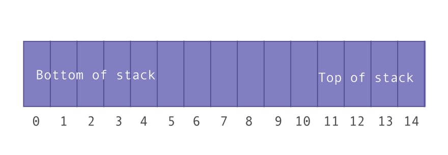 bottom method for linked list stack