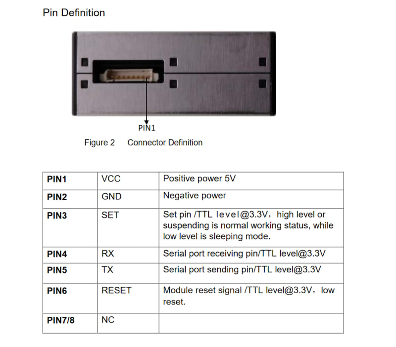 PMS5003 Particulate Matter Sensor Test Run - DEV Community