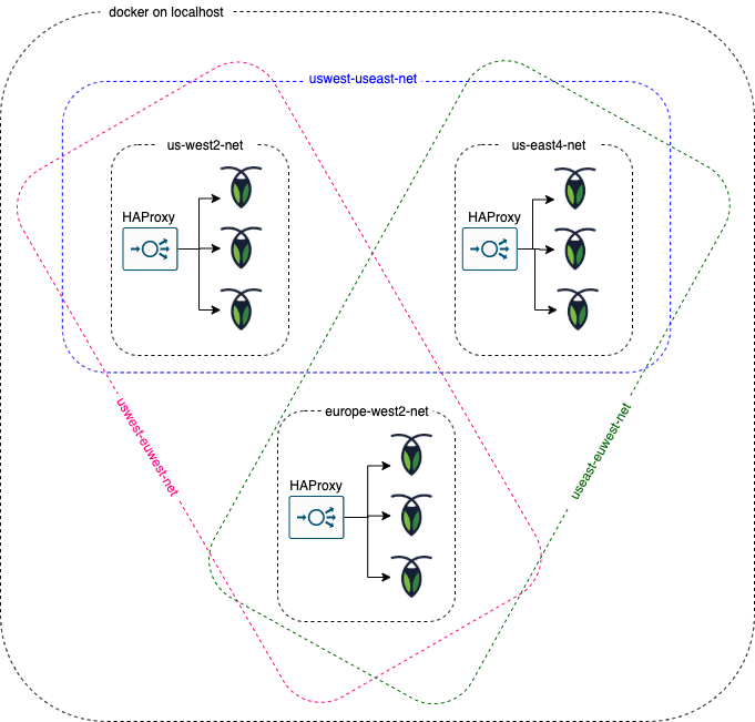 docker-arch