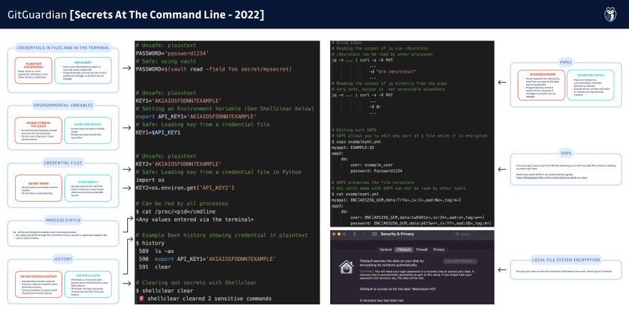 CLI Security Cheat Sheet