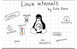 best Linux courses for Developers