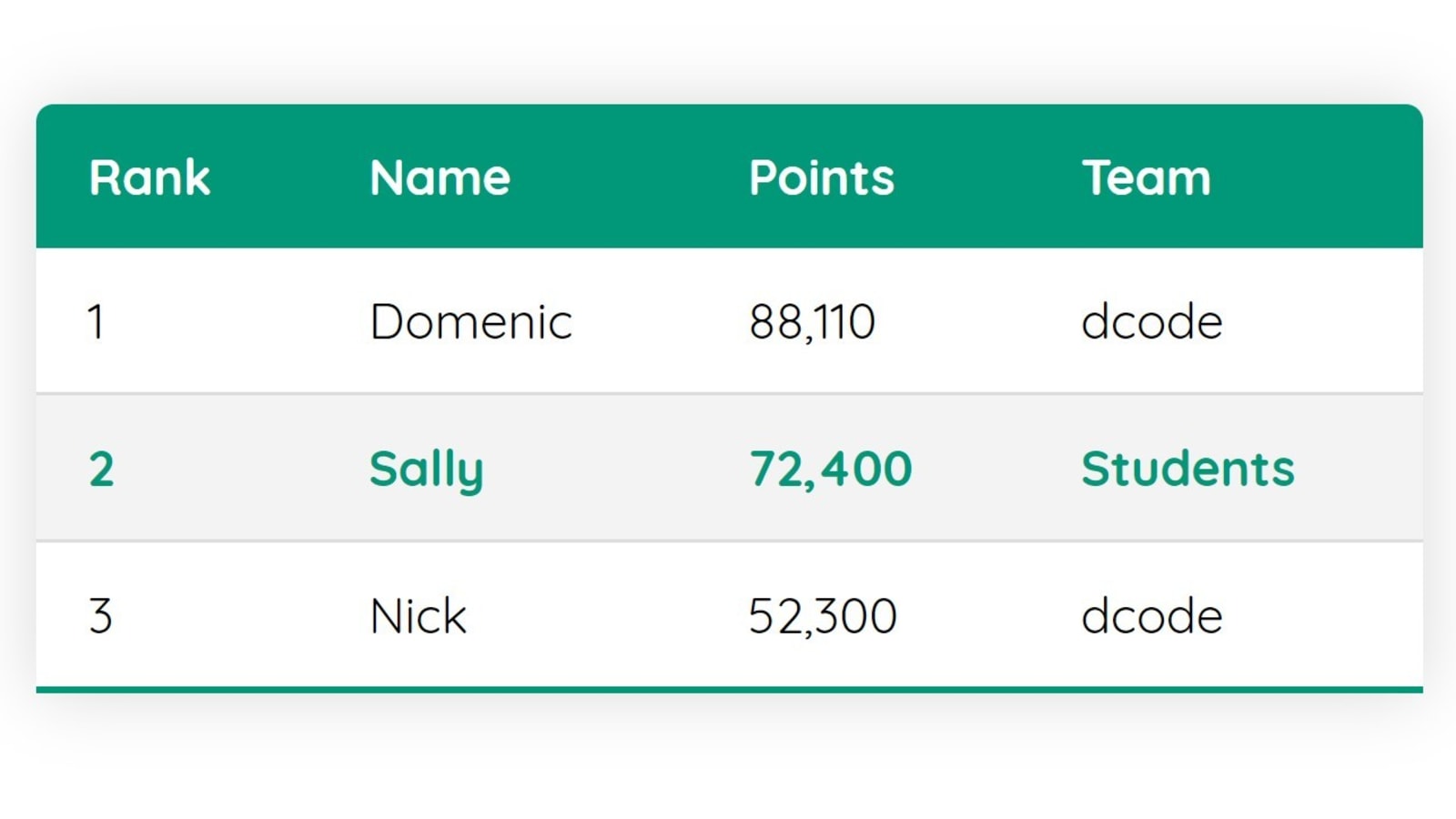 Responsive Table Html Css Example 8922