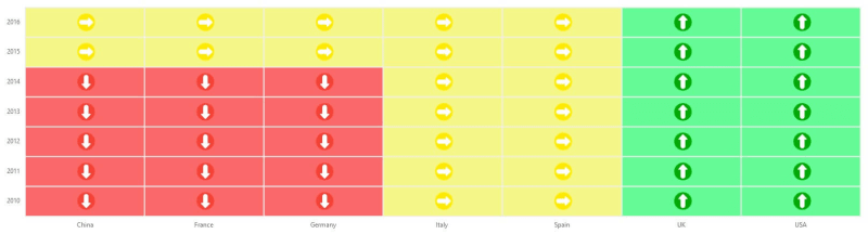 Label customization in Heatmap chart