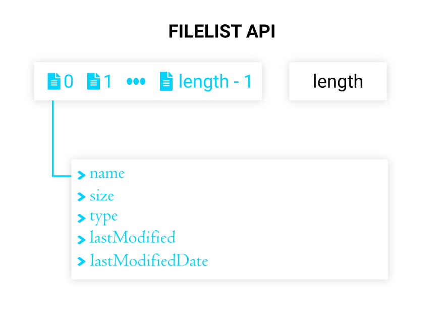 simon_ugorji_|_fileListApi.png