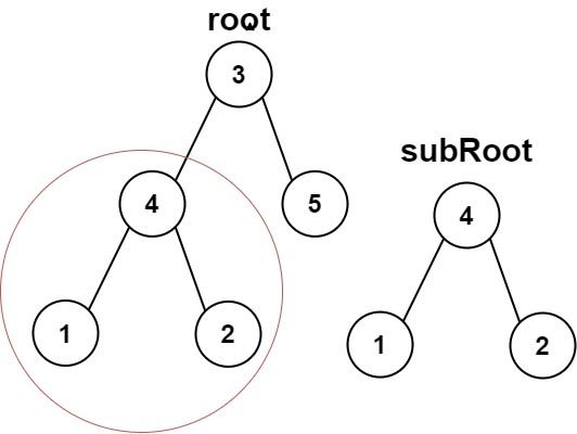 LeetCode Meditations: Subtree of Another Tree