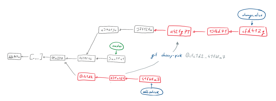 git cherry pick ocmmit and up