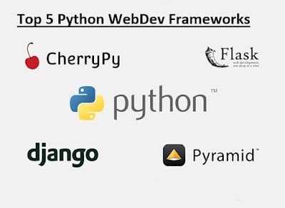 best micro frameworks for Python web developers