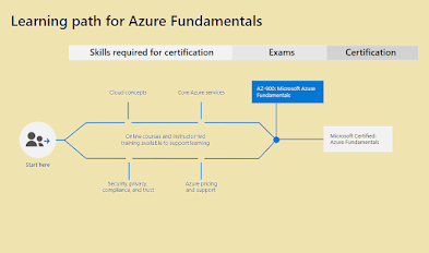 Learn Free Online Coding Courses With Certificates In 2023 - AzedNews