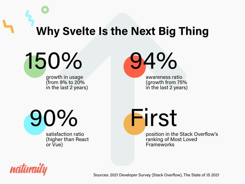 'sevelte js'