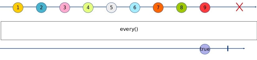 every Marble Diagram