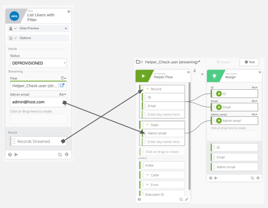 Main flow and helper flow overview