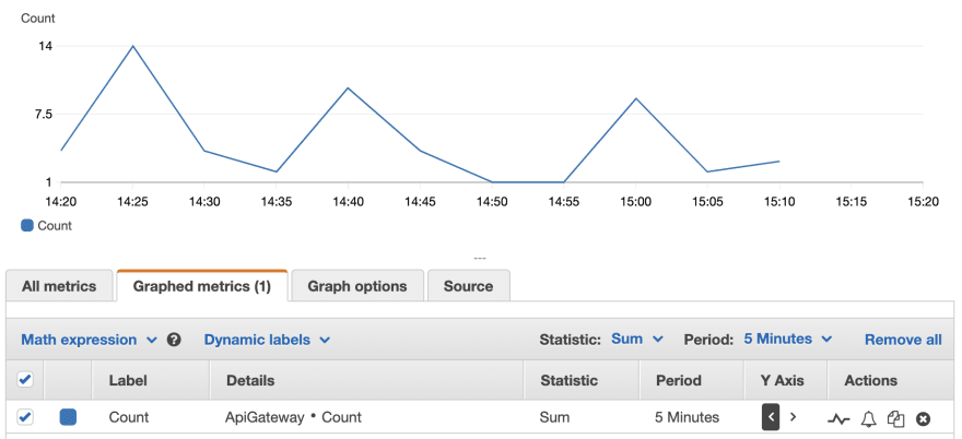 cloudwatch metrics export